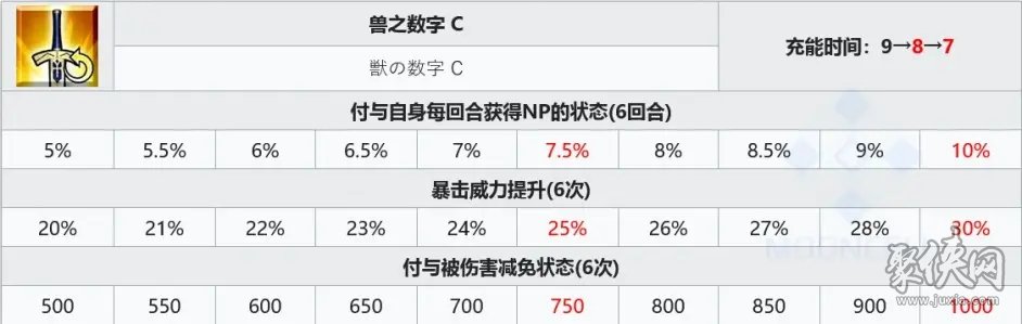 fgo獸尼祿寶具技能爆料 獸尼祿德拉科卡面立繪