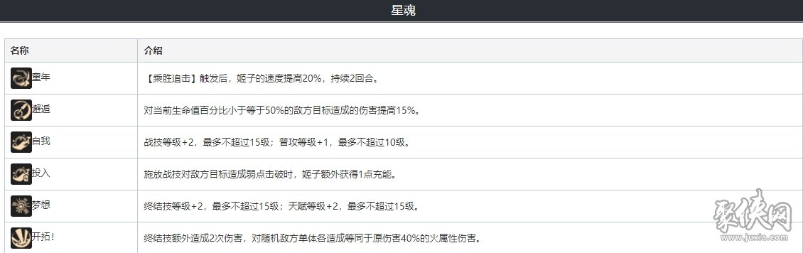 崩坏星穹铁道姬子遗器光锥搭配攻略 姬子值得培养吗