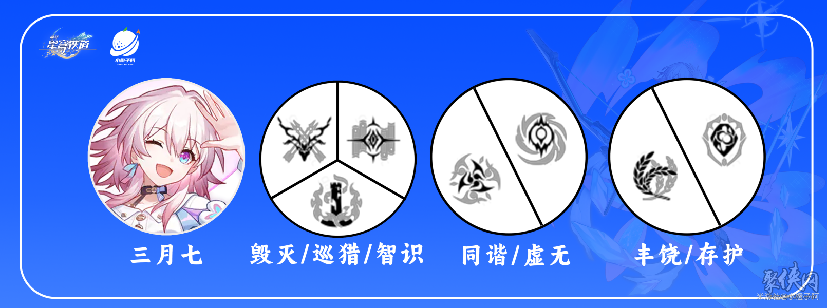 崩壞星穹鐵道三月七遺器光錐搭配攻略 三月七技能天賦屬性