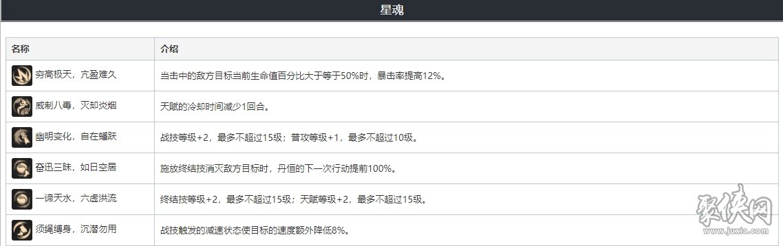 崩坏星穹铁道丹恒遗器词条光锥怎么搭配 丹恒强化突破材料