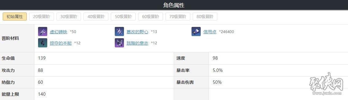 崩壞星穹鐵道青雀遺器詞條光錐搭配 青雀天賦突破材料一覽