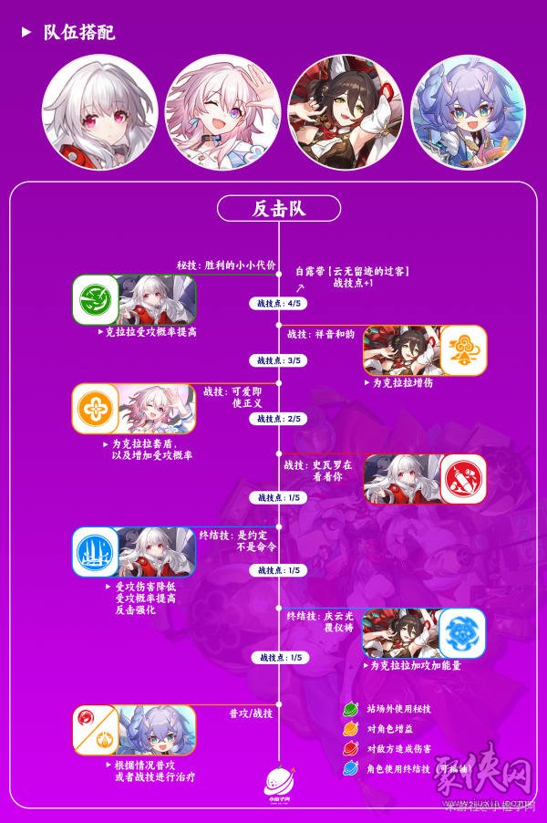 崩坏星穹铁道停云遗器词条光锥推荐 停云晋阶技能材料介绍