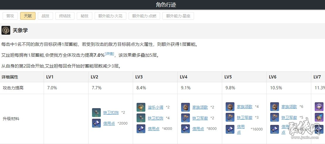 崩壞星穹鐵道艾絲妲所需材料 艾絲妲遺器詞條光錐怎么搭配