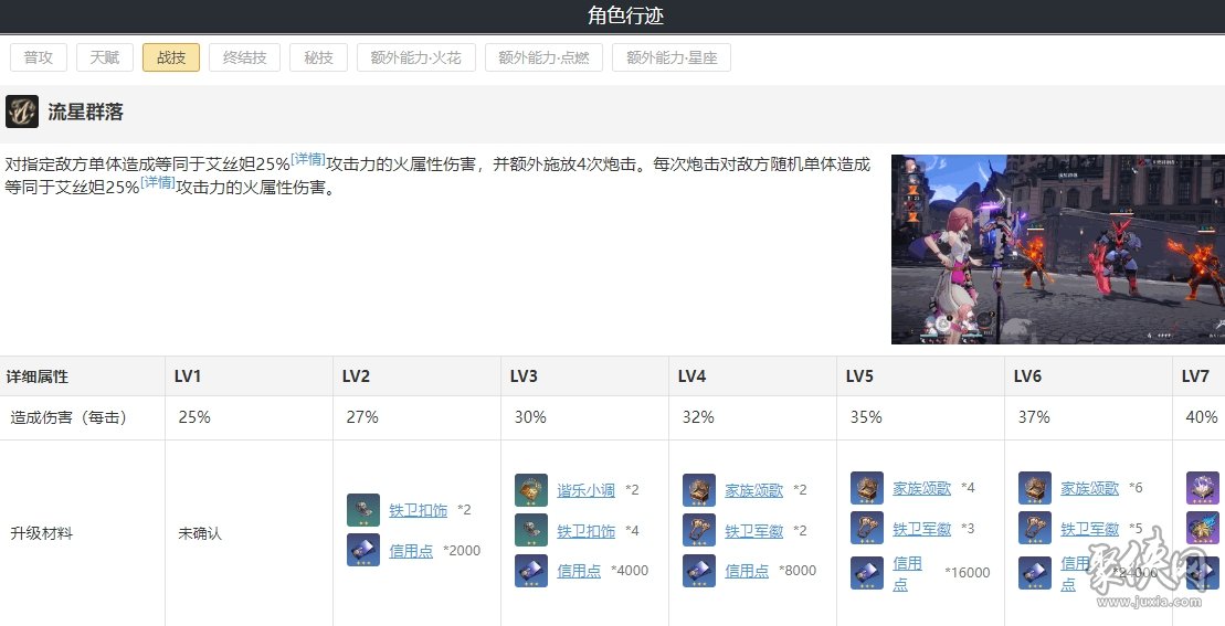 崩壞星穹鐵道艾絲妲所需材料 艾絲妲遺器詞條光錐怎么搭配