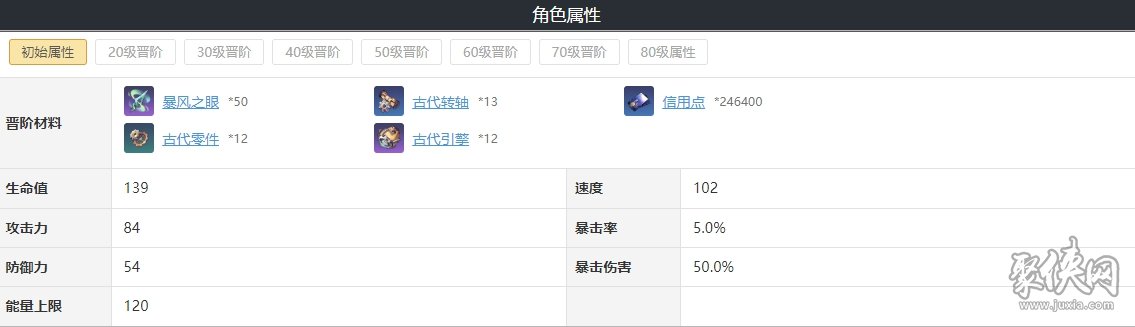 崩坏星穹铁道桑博遗器光锥选择攻略 桑博所需强化材料介绍