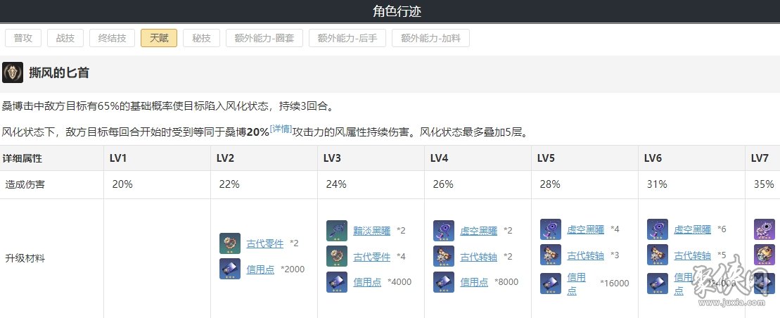 崩坏星穹铁道桑博遗器光锥选择攻略 桑博所需强化材料介绍