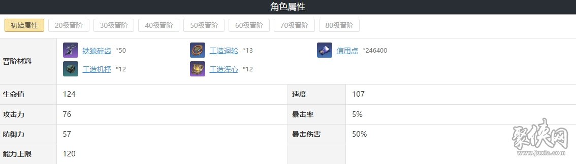 崩坏星穹铁道素裳强化材料一览 素裳遗器光锥搭配攻略