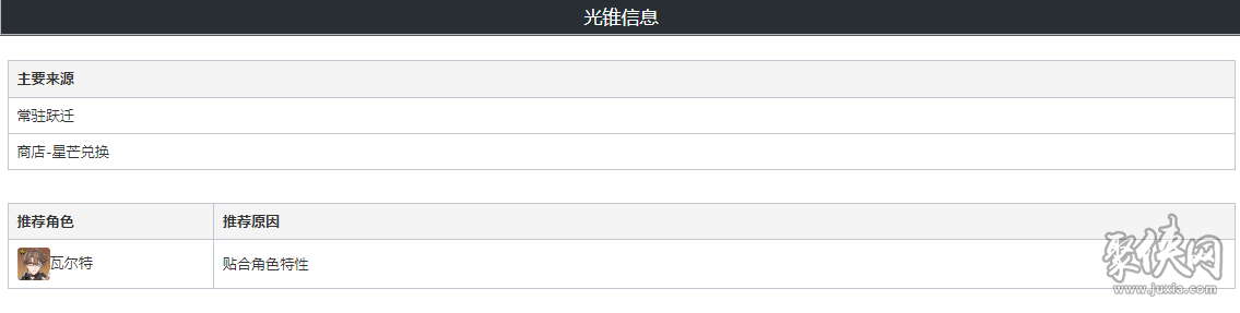 崩壞星穹鐵道以世界之名給誰(shuí)用 以世界之名屬性面板介紹