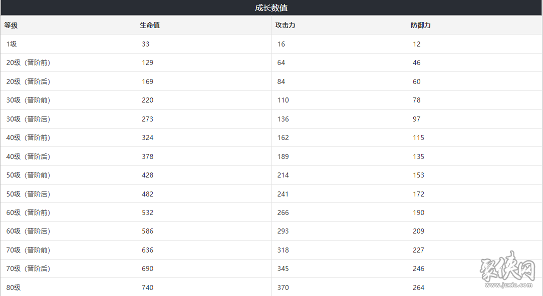 崩壞星穹鐵道智庫武器攻略 智庫80級屬性介紹