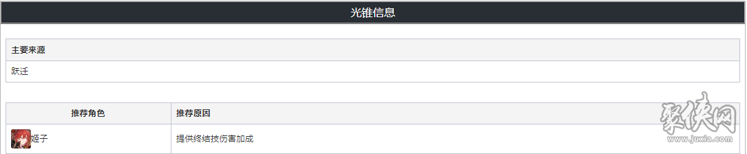 崩坏星穹铁道智库武器攻略 智库80级属性介绍