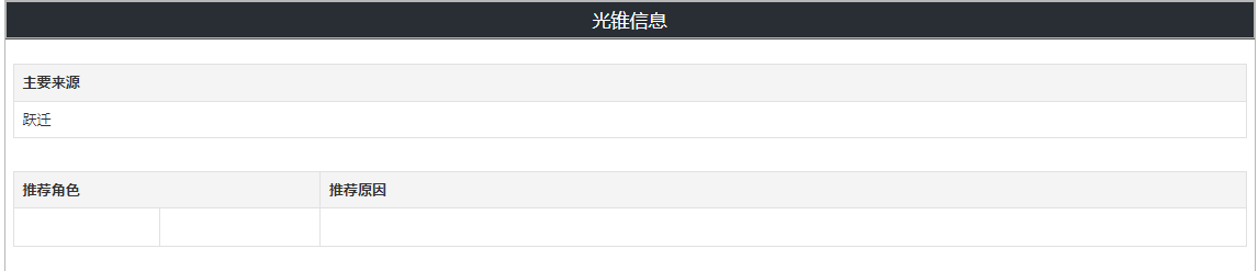 崩壞星穹鐵道戍御突破材料 戍御屬性介紹