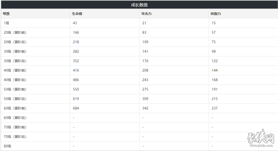 崩坏星穹铁道在蓝天下光锥怎么样  在蓝天下光锥80级技能信息介绍