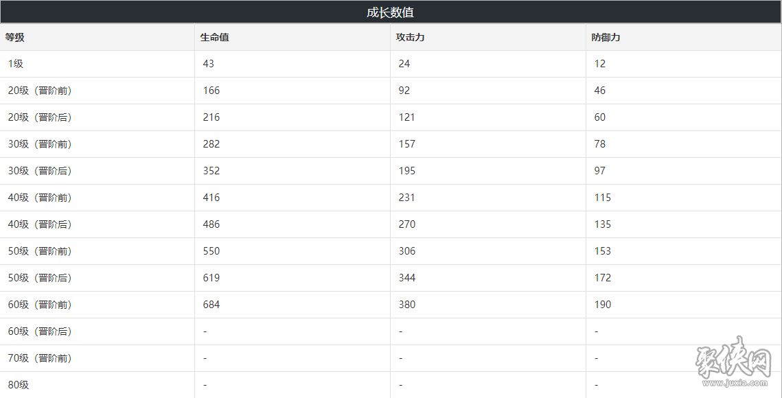 崩坏星穹铁道无处可逃光锥值得培养吗   无处可逃光锥强度分析