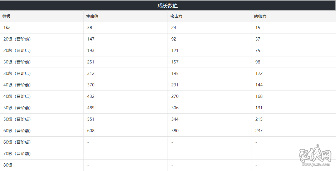 崩坏星穹铁道后会有期光锥突破材料介绍 后会有期光锥技能介绍