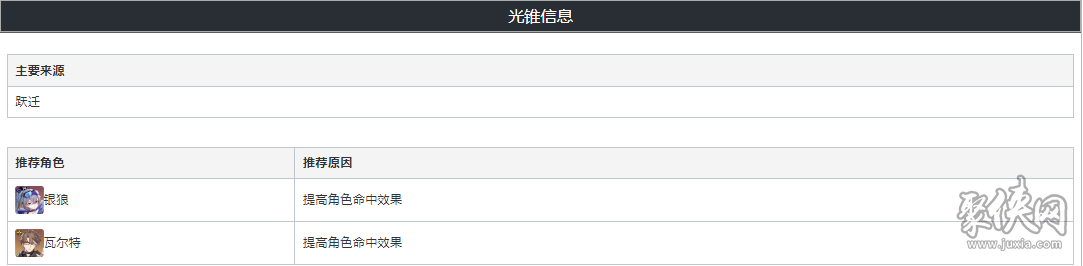 崩壞星穹鐵道幽邃武器攻略 幽邃80級(jí)屬性介紹