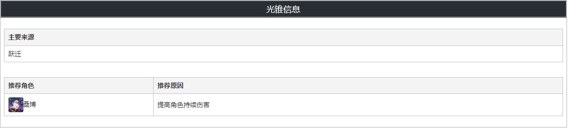 崩坏星穹铁道晚安与睡颜突破材料 晚安与睡颜面板属性介绍