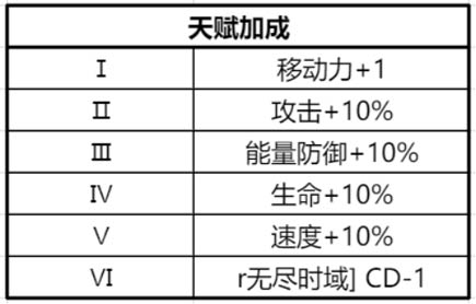 《銀河境界線》陣容百搭最強(qiáng)陣容輔助天迴，沒(méi)她真不行，團(tuán)隊(duì)輔助推薦