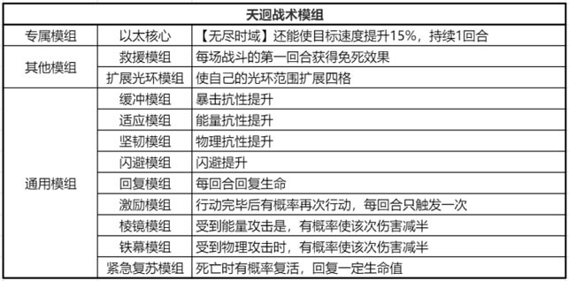 《銀河境界線》陣容百搭最強(qiáng)陣容輔助天迴，沒(méi)她真不行，團(tuán)隊(duì)輔助推薦