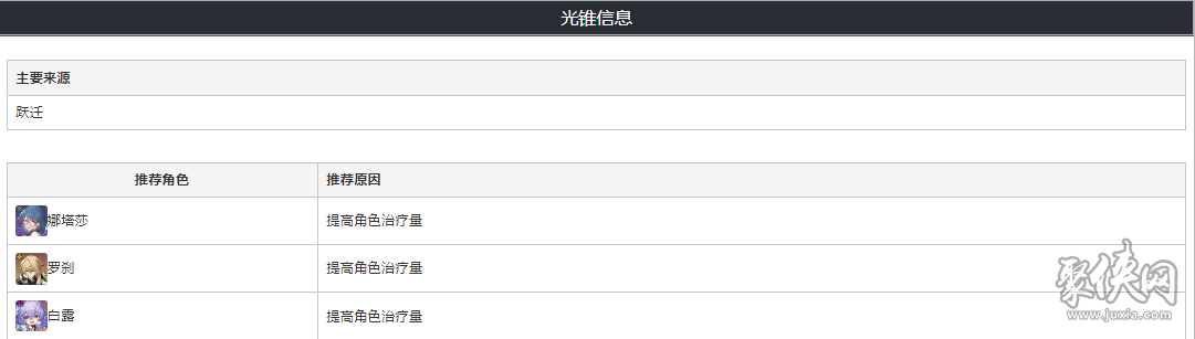 崩坏星穹铁道物穰光锥适合谁 物穰80级属性介绍