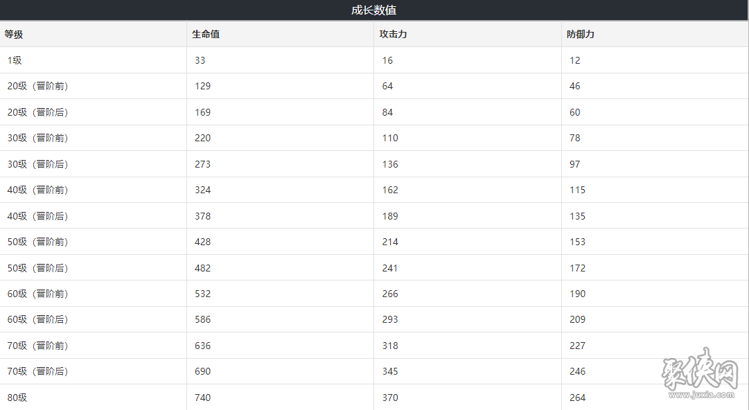 崩壞星穹鐵道相抗適合誰 相抗光錐屬性介紹