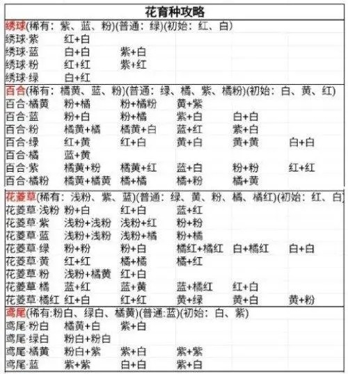 桃源深處有人家花卉育種配方是什么 花卉育種配方分享