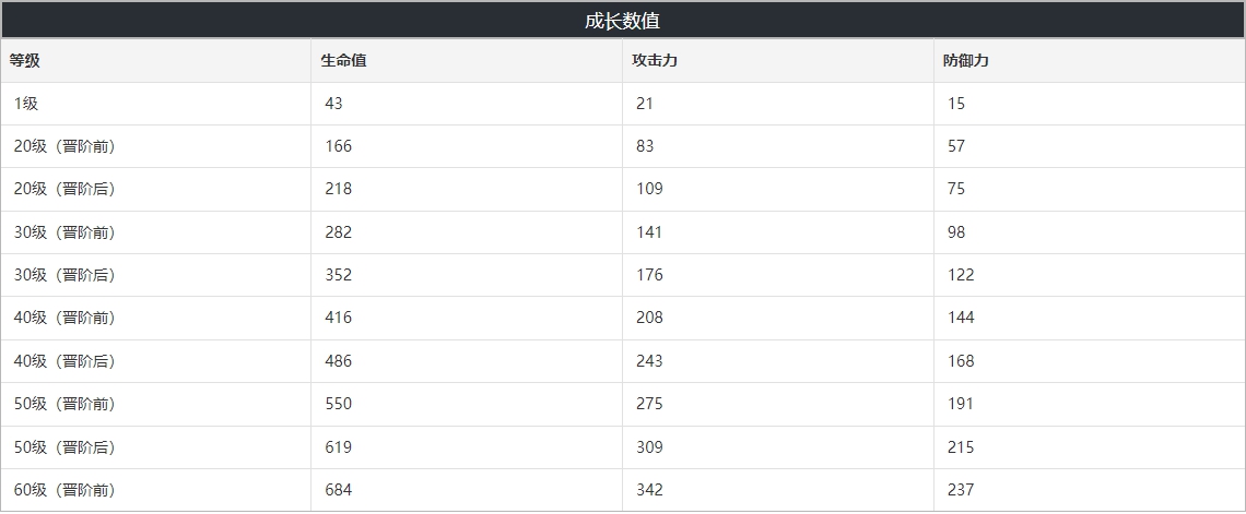 崩壞星穹鐵道論劍適合什么角色 論劍突破材料