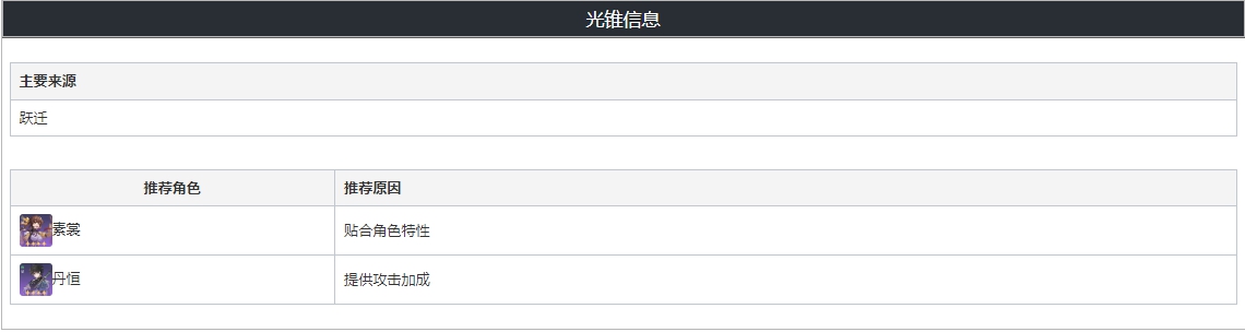 崩壞星穹鐵道論劍適合什么角色 論劍突破材料