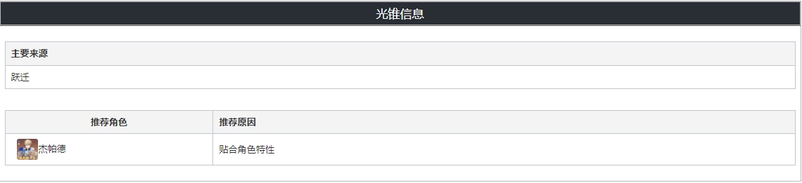 崩坏星穹铁道朗道的选择突破材料 朗道的选择面板属性