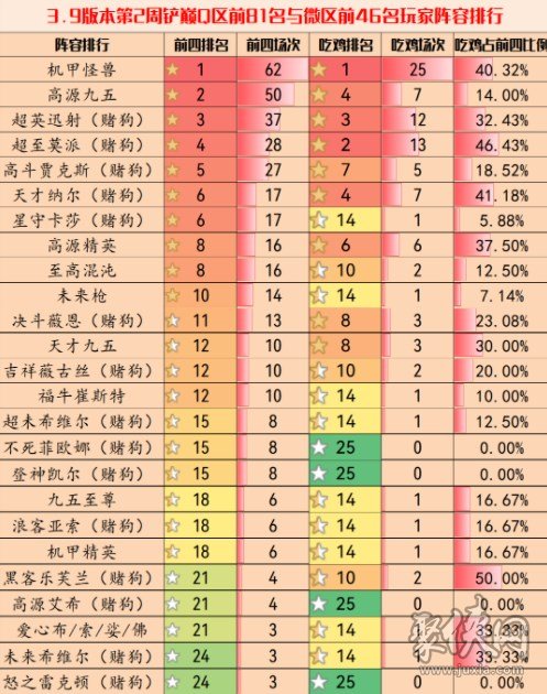 金铲铲之战3.9最强阵容大全 3.9版本强势上分阵容排行