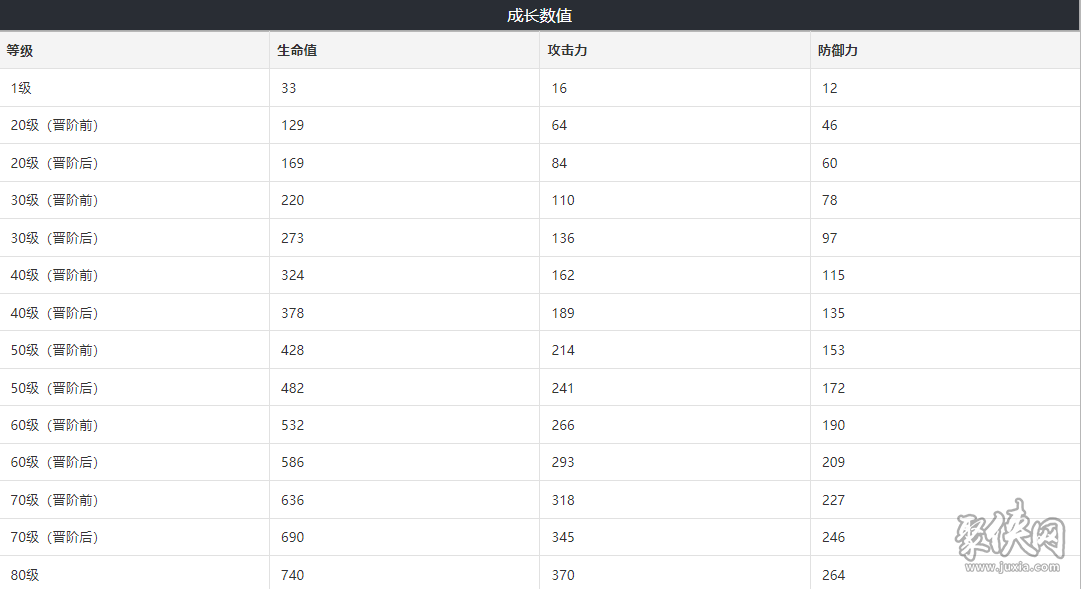 崩坏星穹铁道睿见光锥介绍 睿见光锥80级属性图鉴