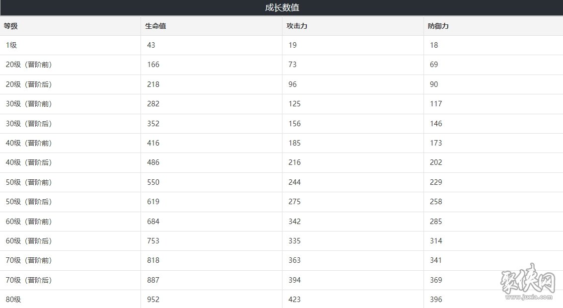 崩壞星穹鐵道過往未來適合誰 過往未來屬性面板介紹