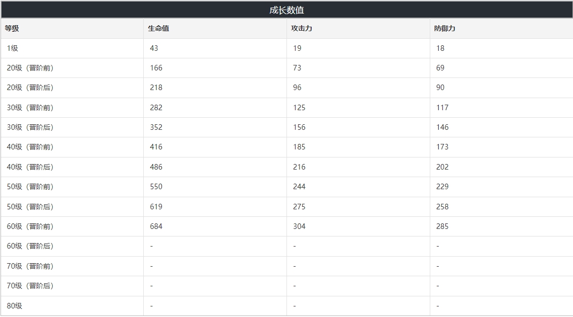 崩坏星穹铁道同一种心情突破材料 同一种心情适合哪个角色