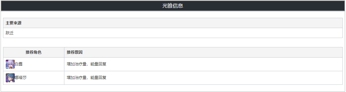 崩坏星穹铁道同一种心情突破材料 同一种心情适合哪个角色