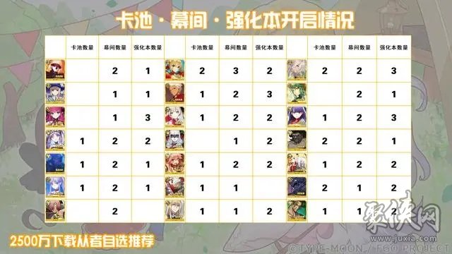 fgo2500萬下載四星從者自選有哪些 2500wdl四星從者自選推薦