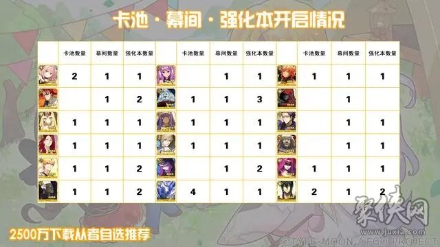 fgo2500萬下載四星從者自選有哪些 2500wdl四星從者自選推薦