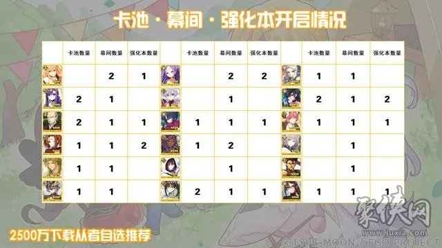 fgo2500萬下載四星從者自選有哪些 2500wdl四星從者自選推薦