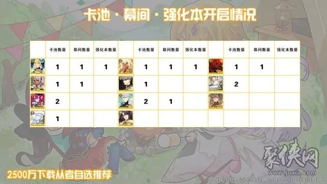 fgo2500萬下載四星從者自選有哪些 2500wdl四星從者自選推薦