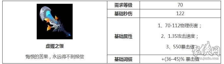 火炬之光无限虚握之恨传奇词缀怎么选 虚握之恨传奇词缀推荐