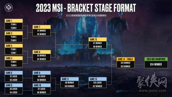 2023msi决赛什么时候开始 msi决赛开始时间