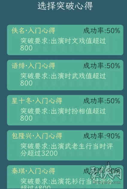 繼承了一座戲園子角色突破方法 怎么突破角色