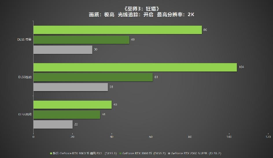 耕升 GeForce RTX 4060 Ti 系列，为玩家带来DLSS3+1080P光追极致游戏体验！