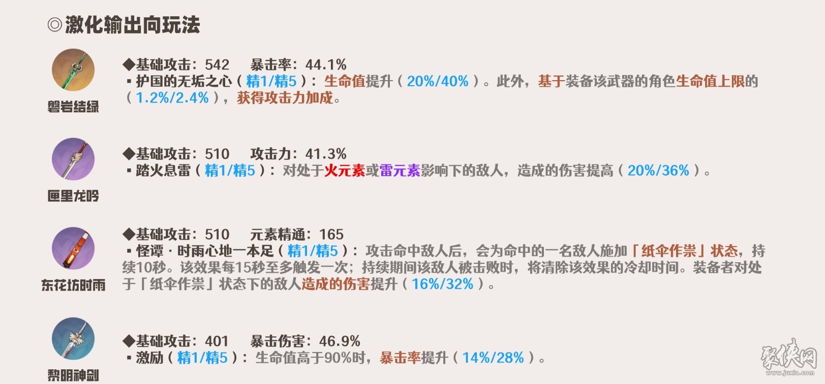 原神绮良良武器选择攻略 绮良良四星武器毕业武器推荐