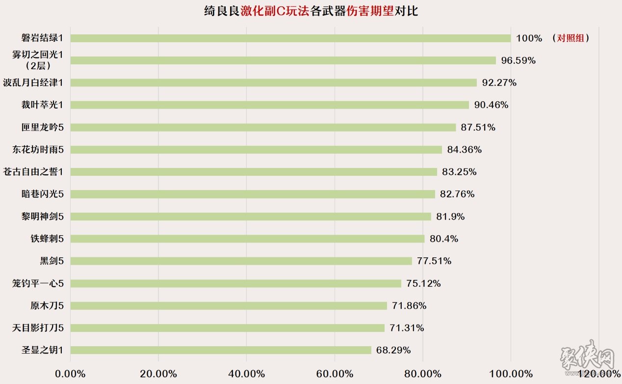 原神綺良良武器選擇攻略 綺良良四星武器畢業(yè)武器推薦