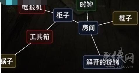 文字逃脫密室之困怎么過(guò) 第二關(guān)密室之困攻略