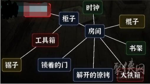 文字逃脫密室之困怎么過(guò) 第二關(guān)密室之困攻略