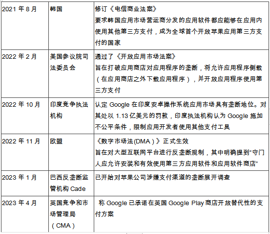 游戏与泛娱乐出海白热化，谁来守护支付的“最后一公里”？