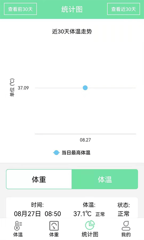 體重體溫記錄表