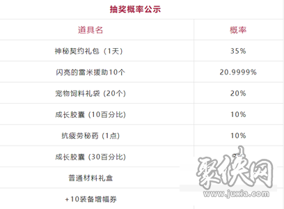 DNF熾熱的團(tuán)魂光環(huán)怎么獲得  熾熱的團(tuán)魂光環(huán)兌換攻略