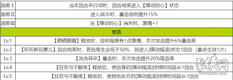 重返未来1999星锑强度怎样 星锑角色介绍