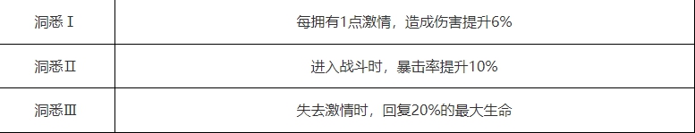 重返未来1999百夫长要培养吗 百夫长角色介绍